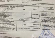 Какие патологии выявляет анализ крови на IgG4?